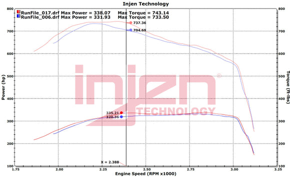 Injen EVOLUTION Cold Air Intake SystemPart No. EVO8008C 2019-2022 Dodge/RAM Trucks L6-6.7L Turbo Diesel
