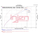 Injen 16-18 BMW M2 F87 12-15 BMW 335i F30/31 Evolution Intake - Dry Filter-9