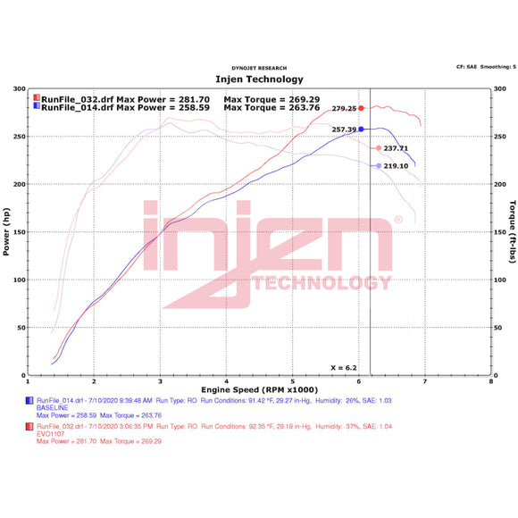 Injen 16-18 BMW M2 F87 12-15 BMW 335i F30/31 Evolution Intake - Dry Filter