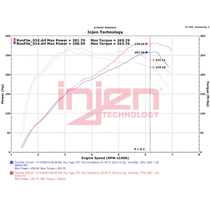Injen 16-18 BMW M2 F87 12-15 BMW 335i F30/31 Evolution Intake - Dry Filter