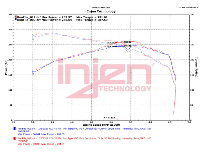 Injen EVOLUTION Cold Air Intake System 2021-2024 Ford Bronco L4-2.3L Turbo