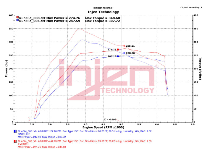 Injen EVOLUTION Cold Air Intake System 2021-2022 Ford Bronco V6-2.7L Twin Turbo