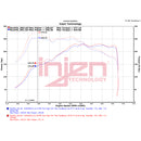 Injen SP Short Ram Intake System
Part No. SP3000WB
2022-2024 Volkswagen GTI L4-2.0(t)-5