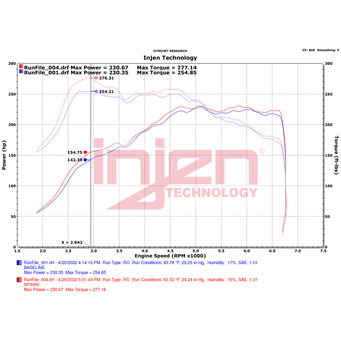 Injen SP Short Ram Intake SystemPart No. SP3000WR 2022-2024 Volkswagen GTI L4-2.0(t)