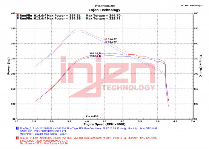 Injen SES Muffler Delete Kit - SES9300MD