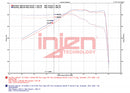 Injen Race Series Single Exit Exhaust SystemPart No. SES2300TT 2020-2023 Toyota GR Supra L6-3.0L Turbo (A90/A91)-6