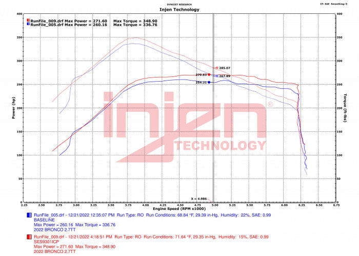 Injen SES Intercooler PipesWrinkle Black Finish 2021-2024 Ford Bronco V6-2.7L Twin Turbo