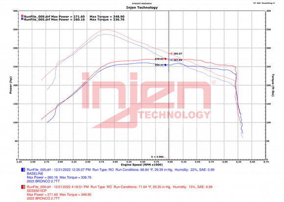 Injen SES Intercooler PipesWrinkle Red Finish 2021-2024 Ford Bronco V6-2.7L Twin Turbo