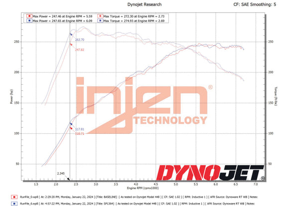 Injen SP Cold Air Intake System- Wrinkle Red 2022-2023 Hyundai Elantra N L4-2.0L TurboManual Transmission Only