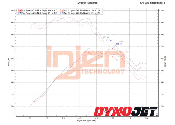 Injen SP Short Ram Intake System 2018-2021 Mazda 6 L4-2.5L Turbo