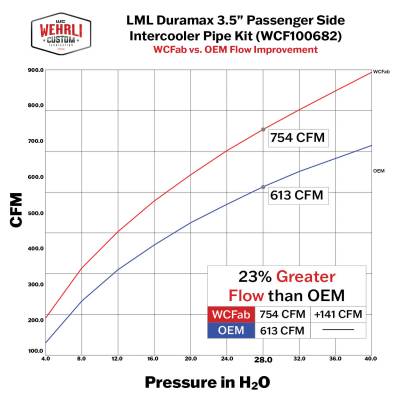 Wehrli 11-16 Duramax LML Passenger Side 3.5 in. Intercooler Pipe - Brizzle Blue - 0