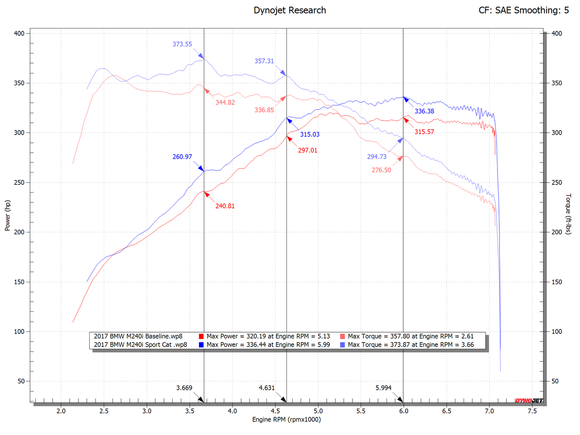 BMW M240i (F22) Sport Cat Downpipe (2016+)
