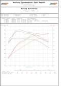 Active Autowerke BMW B58 F3X M240i 340i 440i GESI Catted Downpipe-3