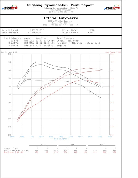 Active Autowerke BMW B58 M240i 340i M340i 440i M440i X5-40i X3-40i X3-M40i X7-40i 540i 640i 740i Active AFlow Catted Downpipe (2024 and older)