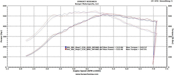 BMS Elite M3/M4 S55 Performance Intake