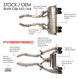 Fabspeed BMW M3/M4 (G80/G82) Valvetronic Exhaust System (2021+) - 0