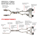 Fabspeed BMW M3/M4 (G80/G82) Supersport X-Pipe Valvetronic Exhaust System (2021+)-2