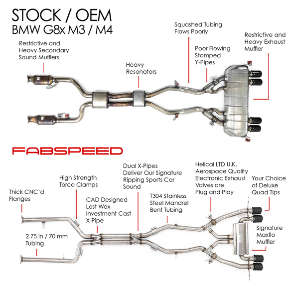 Fabspeed BMW M3/M4 (G80/G82) Supersport X-Pipe Valvetronic Exhaust System (2021+)