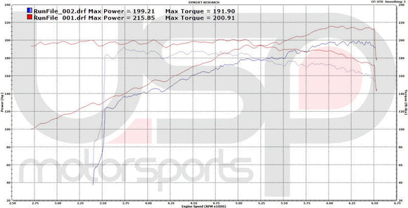 USP High Flow Catalytic Converters For MK5 R32 and A3 3.2L
