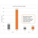 Mishimoto 2023+ Toyota GR Corolla Performance Intake-4