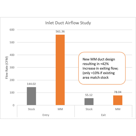 Mishimoto 2023+ Toyota GR Corolla Performance Intake