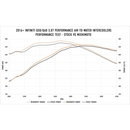 PERFORMANCE AIR-TO-WATER INTERCOOLERS, FIT INFINITI Q50/Q60 3.0T 2016+-8