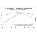 PERFORMANCE AIR-TO-WATER INTERCOOLERS, FIT INFINITI Q50/Q60 3.0T 2016+-13