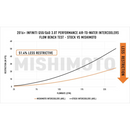 PERFORMANCE AIR-TO-WATER INTERCOOLERS, FIT INFINITI Q50/Q60 3.0T 2016+-9