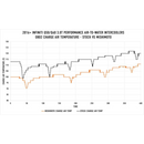 PERFORMANCE AIR-TO-WATER INTERCOOLERS, FIT INFINITI Q50/Q60 3.0T 2016+-10