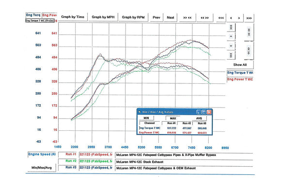 Fabspeed McLaren MP4-12C Supersport X-Pipe Exhaust System (2011-2014)