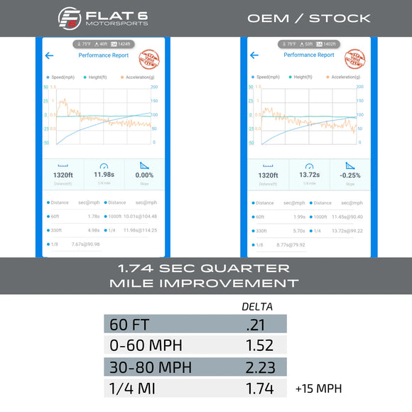Flat 6 Motorsports - Turbo Upgrade (Macan S 95B.2)