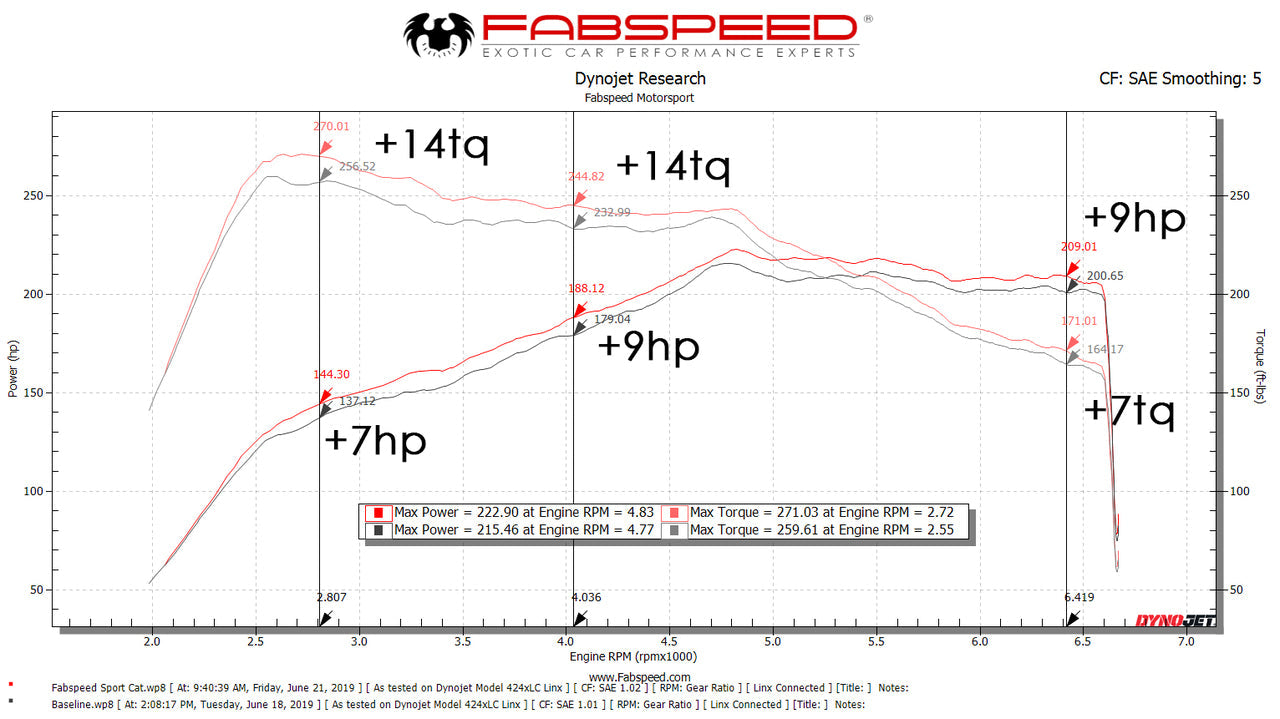Fabspeed Macan 2.0L Primary Sport Catalytic Converters (2018 Only) - 0