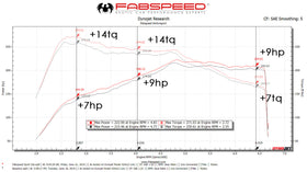 Fabspeed Macan 2.0L Primary Sport Catalytic Converters (2018 Only) - 0