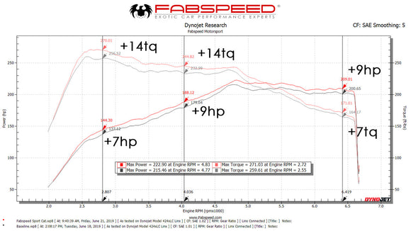 Fabspeed Macan 2.0L Primary Sport Catalytic Converters (2018 Only)