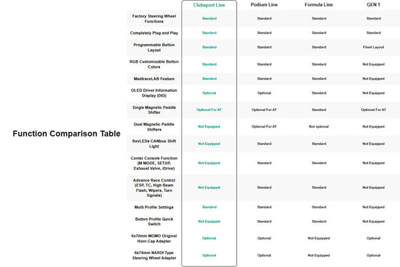 MadTrace FL5 Civic Type R GEN2 CLUBSPORT Racing Steering Wheel System