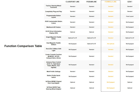 MadTrace BMW G-Chassis GEN2 FORMULA Racing Steering Wheel System