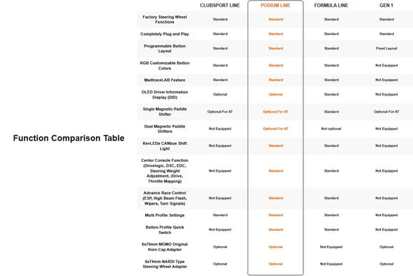 MadTrace F8X M2C / M3 / M4 GEN2 PODIUM Racing Steering Wheel System