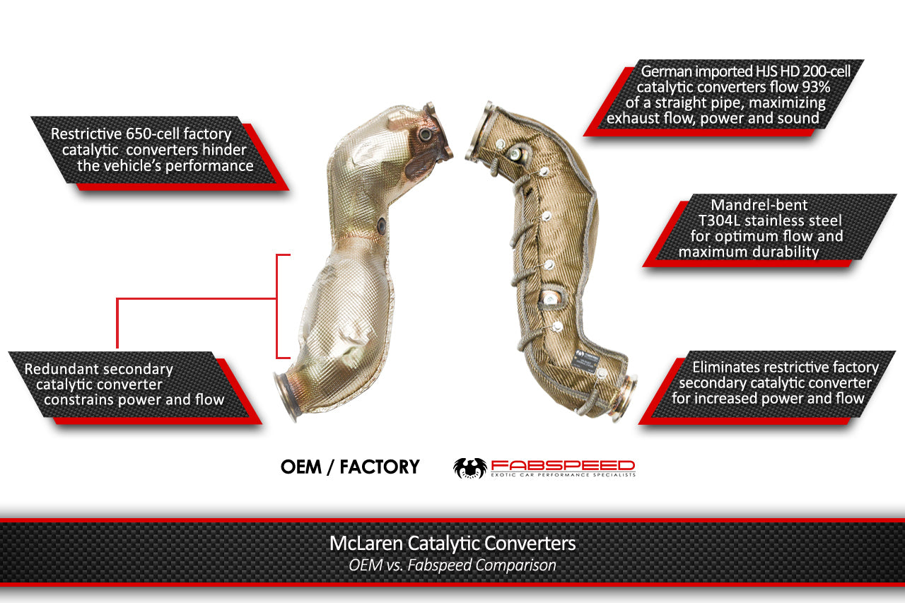 Fabspeed McLaren 720S HJS German 200CPSI Sport Catalytic Converters - 0