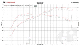 Fabspeed McLaren 570S / 570GT / 540C Sport Catalytic Converters - 0