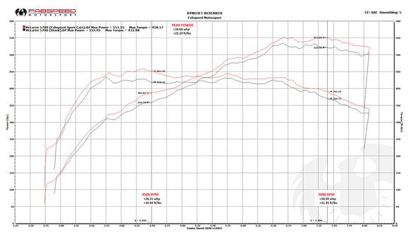 Fabspeed McLaren 570S / 570GT / 540C Sport Catalytic Converters