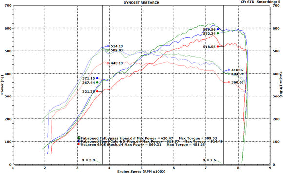 Fabspeed McLaren 650S Supersport X-Pipe Exhaust System