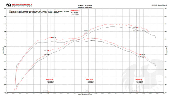 Fabspeed McLaren 675LT Sport Catalytic Converters