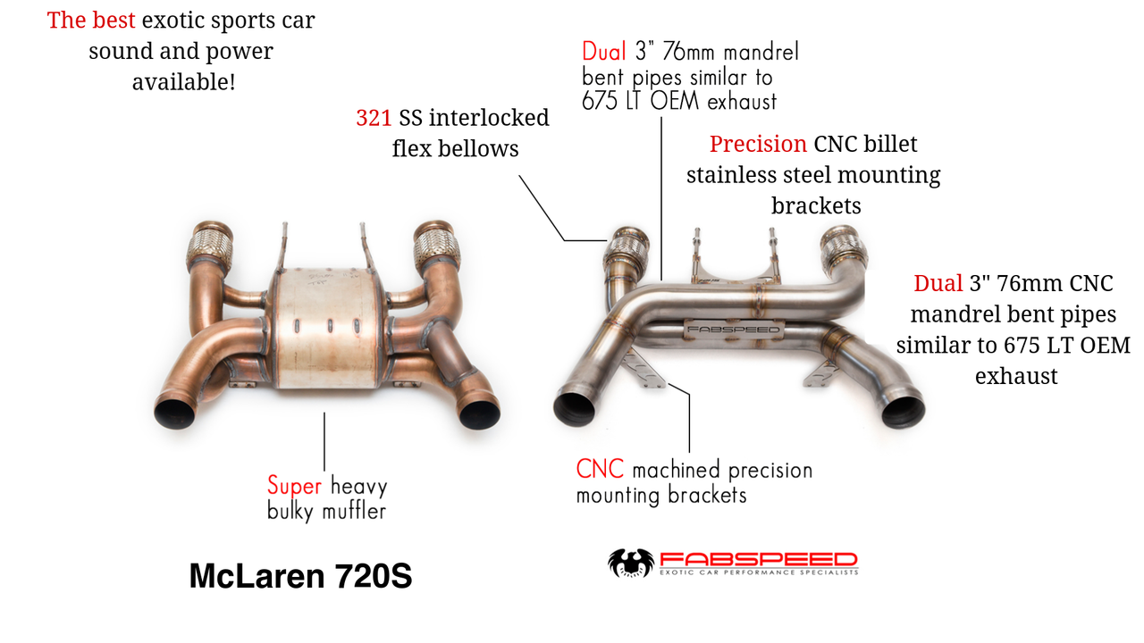 Fabspeed McLaren 720S Supersport LT Style Exhaust System - 0