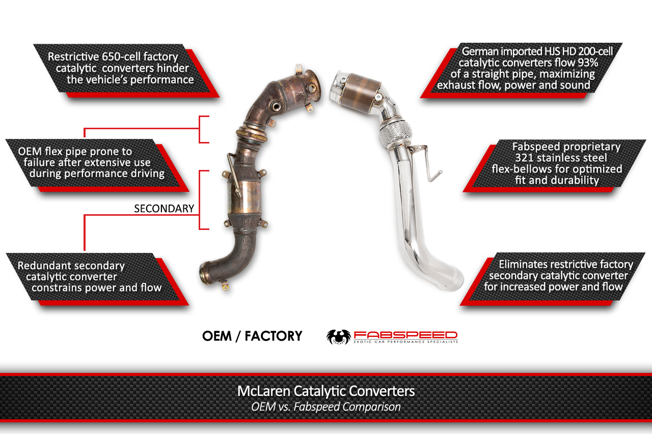 Fabspeed McLaren 650S Sport Catalytic Converters