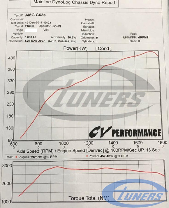 MERCEDES C63, C63 S, GLC63 W205 (M177 ENGINE) 2015+ ECU TUNE STAGE 1 - STAGE 3