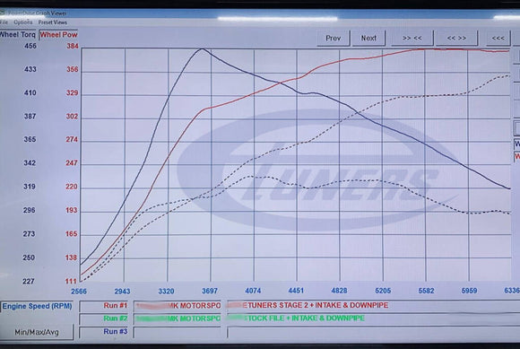 Mercedes-Benz A CLA GLA 45 AMG M133 2.0T 2014+ ECU Tune Stage 1 - 3