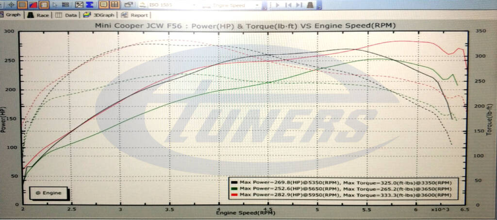 Mini Cooper S F56 2.0T JCW B48 ECU Tune STAGE 1 - STAGE 3
