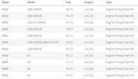 Engine Timing Chain Kit BMW N20 N26 11318648732 - 0
