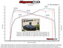 Fabspeed Acura NSX TT / Type S Race Performance Package (2017-2022)-5