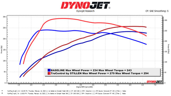 STILLEN TRUCONTROL PIGGYBACK ECU HYUNDAI ELANTRA N